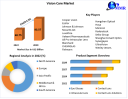 Vision Care Market Size, Share, Price, Trends, Growth, Analysis, Report, and Forecast 2023-2029