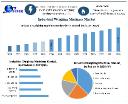 Industrial Weighing Machines Market Competitive Analysis, Growth Drivers Forecast 2025&ndash;2032