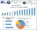 Urea Market Competitive Analysis, Growth Drivers Forecast 2025&ndash;2032