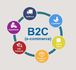 Business-to-Consumer (B2C) E-commerce Market: Trends, Key Players, and Future Outlook