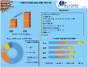 Adalimumab Biosimilar Market Analysis, Key Players, Outlook, Report, and Forecast 2022-2029