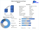 Combined Heat and Power Market Growth, Analysis, Key Players, Outlook, Report, and Forecast 2022-2029