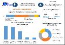 Electroplating Market Demand, and Future Growth Forecast 2025 &ndash; 2032