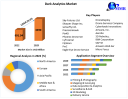 Dark Analytics Market Size to Grow at a CAGR of 25.5% During 2023-2029