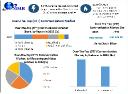 OTT Communication Market Growth, Messaging and Voice Services, End-User Segmentation Forecast 2024&ndash;2030