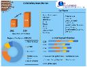 Child Safety Seats Market: Projected CAGR of 5.5% Growth Forecast 2022-2029