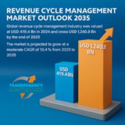 Revenue Cycle Management Market to Reach USD 1,240.8 Billion by 2035 &ndash; Driven by Digital Healthcare Transformation