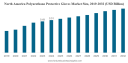 Polyurethane Protective Gloves Market Industry Forecast and Regional Breakdown 2032