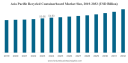 Recycled Containerboard Market Opportunities Driven by Recycling Initiatives 2032