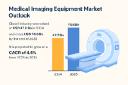 Medical Imaging Equipment Market Outlook 2035: Industry to Reach USD 74.6 Bn by 2035