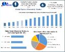 Battery Electrolyte Market Demand, Industry Growth, Development Analysis Forecast 2025 &ndash; 2032