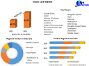 Vision Care Market Size, Share, Price, Trends, Growth, Analysis, Report, and Forecast 2023-2029