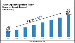 Japan Engineering Plastics Market Outlook 2030: Leading Companies & Growth Insights