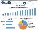 Artificial Turf Market Demand, Industry Growth, Development Analysis Forecast 2025 &ndash; 2032
