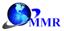 Aesthetic Medical Devices Market Movements by Key Finding, Market Impact, Latest Trends Analysis, Progression Status, Revenue and Forecast to 2032
