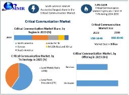 Critical Communication Market Demand, Industry Growth, Development Analysis Forecast 2024 &ndash; 2030