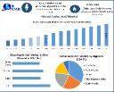 Lactic Acid Market Demand, Industry Growth, Development Analysis Forecast 2025 &ndash; 2032