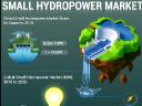 Small Hydropower Market Size, Share, Trends, and Forecast 2025&ndash;2032