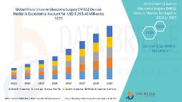 Advanced Ophthalmic Solutions Accelerating the MIGS Devices Market