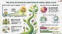 India Organic Snacks Sector Report: Competitive Landscape and Key Insights