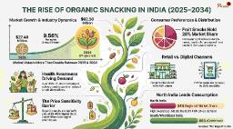 India Organic Snacks Sector Report: Competitive Landscape and Key Insights