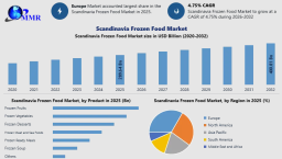 Scandinavia Frozen Food Market Forecast: Key Drivers and Emerging Trends