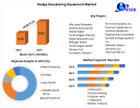 Sludge Dewatering Equipment Market Analysis and Forecast (2023-2029)