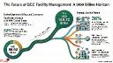 GCC Facility Management Market Size, Analysis & Outlook 2026-2034