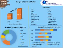 Europe IoT Services Market Segments by Region, Growth, Sales, and Revenue of Manufacturers Forecast till 2027