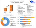 Pharmaceutical Analytical Testing Outsourcing Market Analysis and Growth Forecast 2022-2029