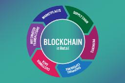 Blockchain in Retail Market: Projected Growth from USD 8.4 Billion in 2023 to USD 70 Billion by 2030 with a CAGR of 42.40%