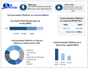 Communication Platform as a Service Market: Projected to Grow at a CAGR of 28.4 %