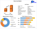 Vision Care Market To Be Driven By The Cost Effectiveness Of The Product In The Forecast Period Of 2029