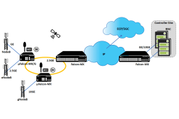 The Mobile Communication Infrastructure Market is Anticipated to Experience Significant Growth and Robust CAGR Through 2032.