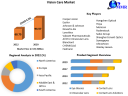 Vision Care Market: Size to Grow at a CAGR of 4.5% in the Forecast Period (2023-2029) 