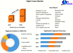 Night Cream Market Size, Opportunities, Company Profile, Developments, and Outlook to 2029