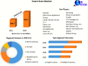 Smart Oven Market Analysis by Trends, Market Size, Share, Future Plans, and Forecast to 2029