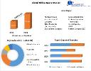 Edible Beans Market Size, Opportunities, Company Profile, Developments and Outlook 2030