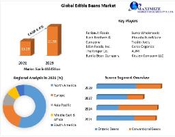 Edible Beans Market Size, Opportunities, Company Profile, Developments and Outlook 2030