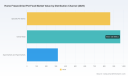 PW Consulting: Frozen and Freeze‑Dried Pet Food Market Poised to Grow at 6.5% CAGR, New Insight Report Says