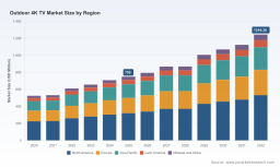 PW Consulting: Outdoor TV Market Set to Expand at 9.5% CAGR from 2026&ndash;2032, Fueling Investment and Innovation