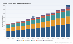 PW Consulting: Outboard Electric Motors Market Poised for Rapid Shift &mdash; 8.5% CAGR Expected
