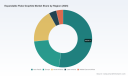 PW Consulting: Expandable Graphite Market to Grow at 7.0% CAGR, Reaching USD 344.8 Million by 2032 as Asia Pacific Accounts for USD 100.6 Million in 2025