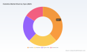 PW Consulting: Prebiotics Market Set to Climb from USD 11.3 Billion in 2025 to USD 29.1 Billion by 2032 at a 14.6% CAGR
