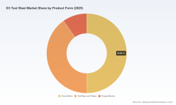 PW Consulting: Tool Steel Market Poised for Steady Expansion at a 6.0% CAGR