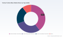 PW Consulting: Vertical Turbine Pumps Market Set to Expand at a 5.2% CAGR&mdash;New Insights Reveal Shifting Regional Demand