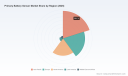 PW Consulting Report: Primary Battery Market Poised for 5.4% CAGR Through 2032