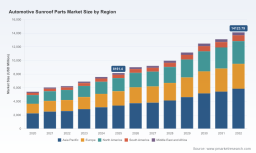 PW Consulting: Automotive Sunroof Market to Reach USD 33.7 Billion by 2032