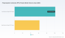 PW Consulting Forecasts Polypropylene Carbonate (PPC) Market to Hit USD 460.0 Million by 2032