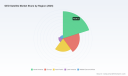 PW Consulting: LEO satellite market set to grow at 11.9% CAGR, reaching USD 26.0 billion by 2032